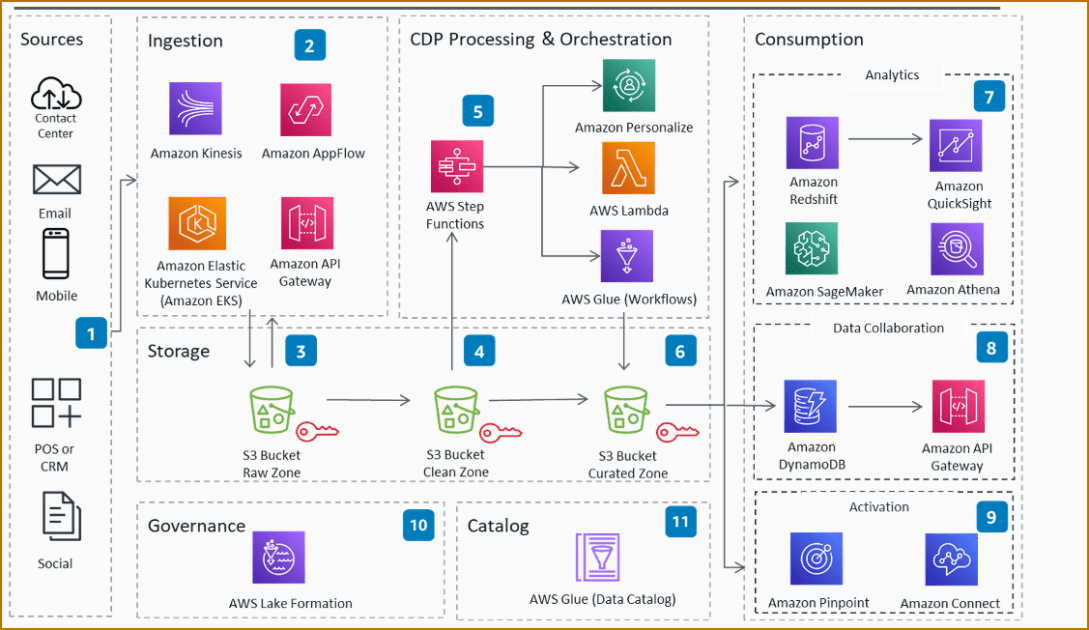 Serverless Computing