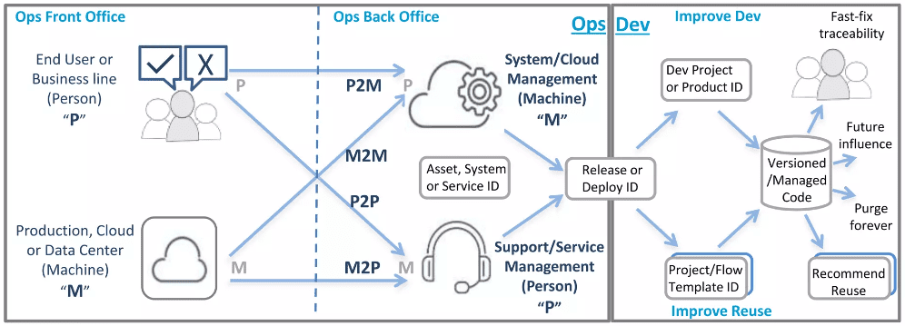 feedback loops