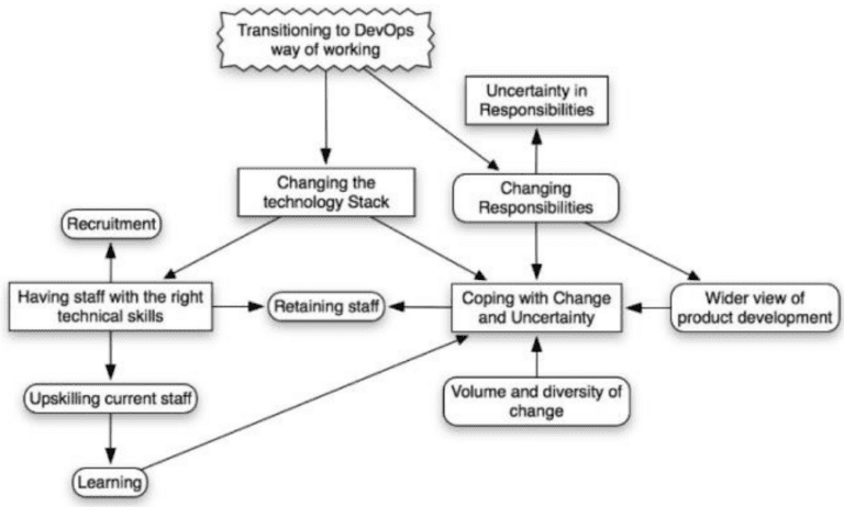 performance conflicts performance conflicts