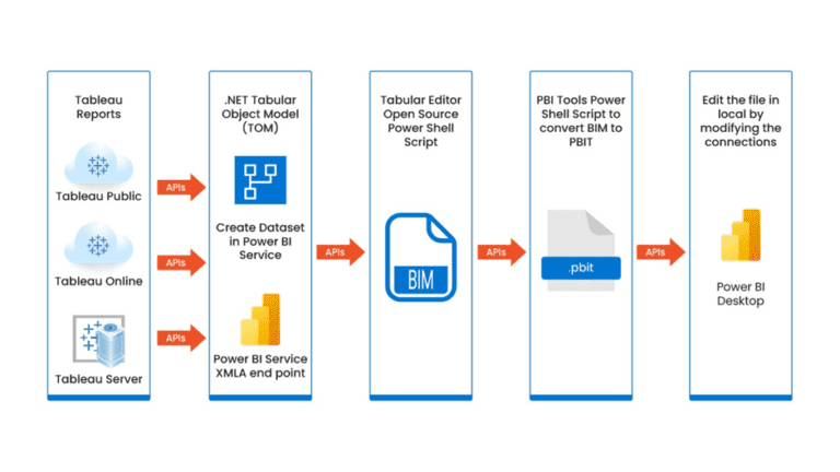 tableau reports tableau reports