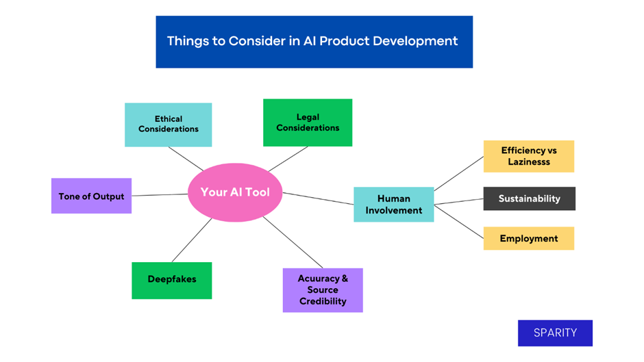 AI product
