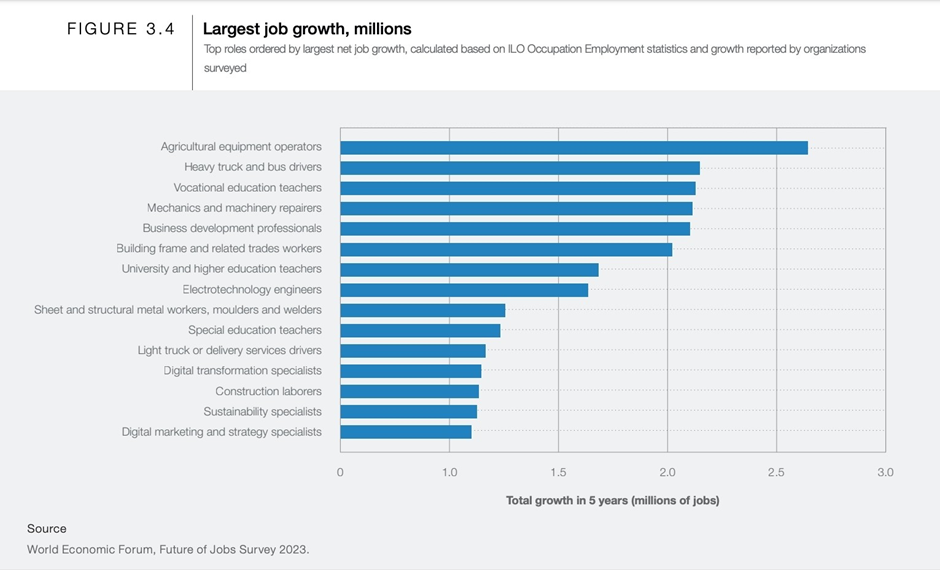 impacts on employment