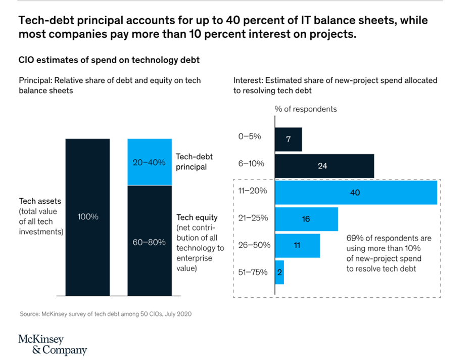 tech debt tech debt