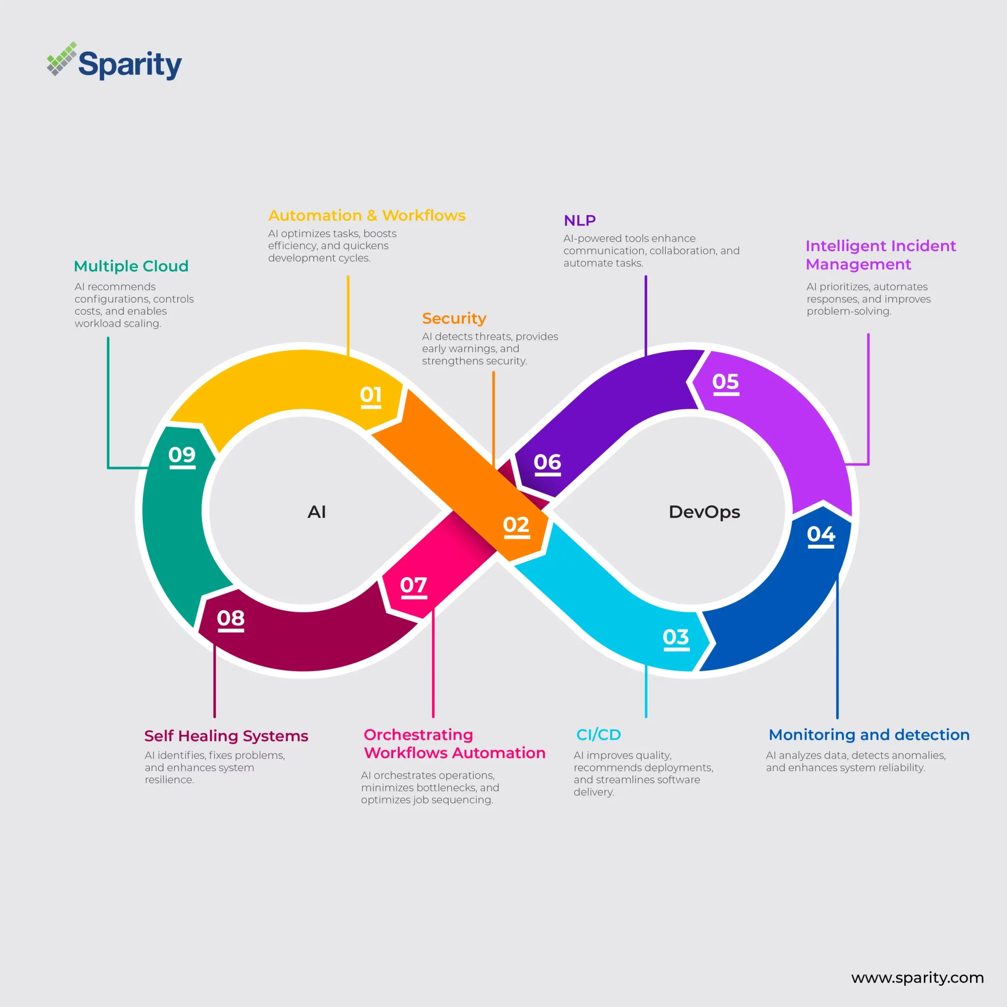 9 Ways to Integrate AI in DevOps for Enhanced Efficiency graph 9 Ways to Integrate AI in DevOps for Enhanced Efficiency graph