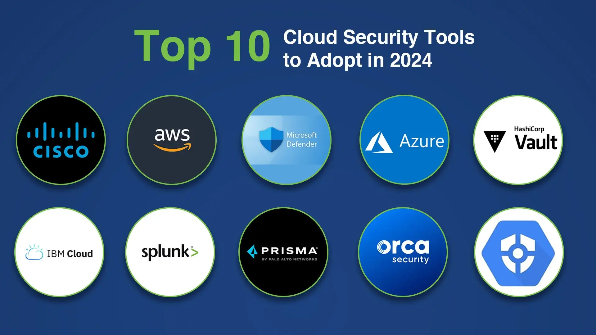 Top 10 Cloud Security Tools to Adopt