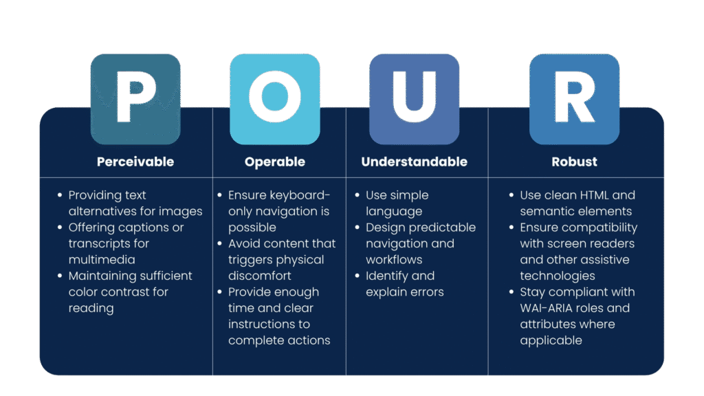 Web Accessibility