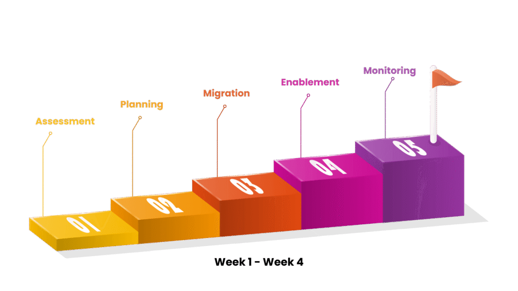 BI Modernization Checklist