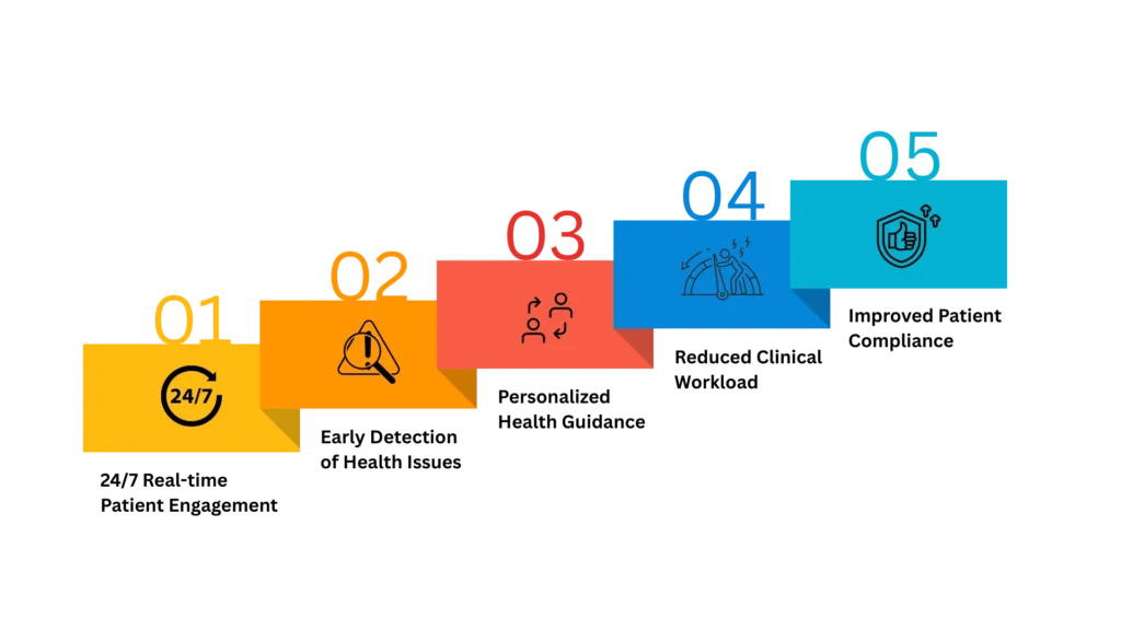 Benefits of AI Virtual Health Assistants Infographic