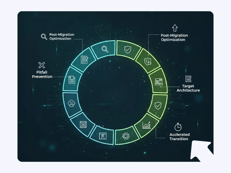 12-Step Roadmap to De-Risk Your Migration Image