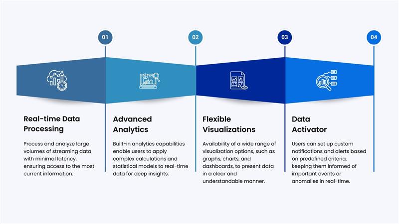 Key features of Real-Time Analytics in Microsoft Fabric Infographic